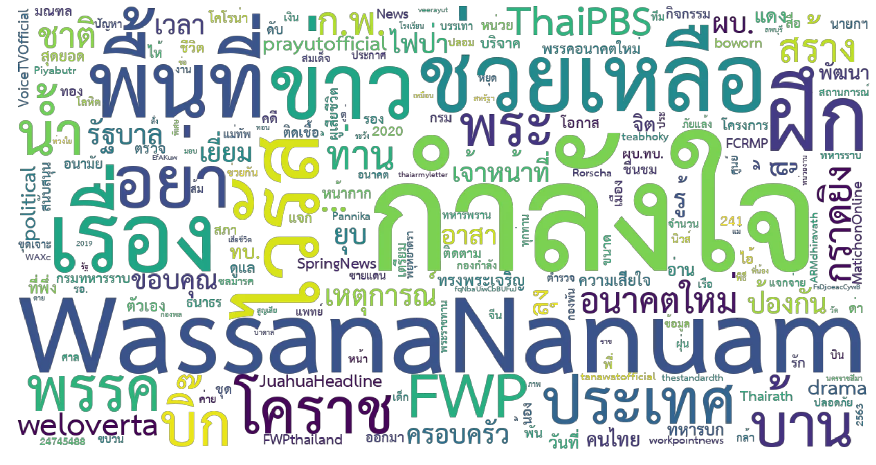 Word cloud without ARMY