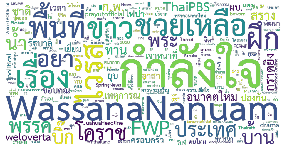 Word cloud without ARMY